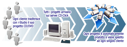 Tecnologia Client Server